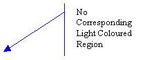 Line Callout 2 (Accent Bar): No Corresponding Light Coloured Region